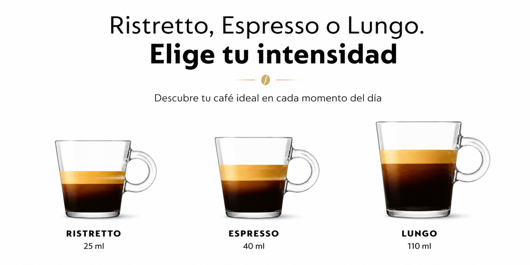 Tipos de café en cápsulas Ristretto 25 ml, Espresso 40 ml y Lungo 110 ml con distintas intensidades